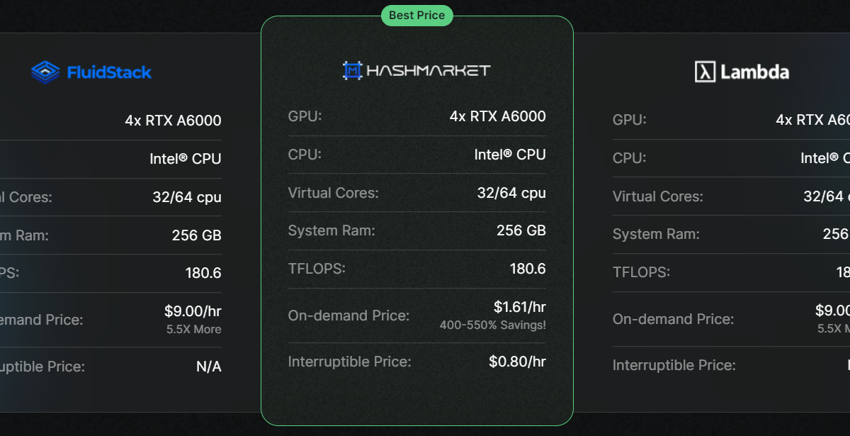 How to choose proper gpu rental service?